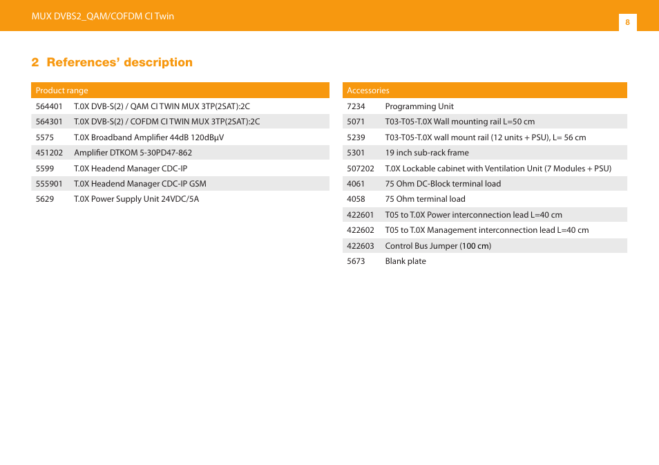 2 references’ description | Televes T.0X DVBS2-COFDM CI TWIN MUX 3TP(2SAT):2CH User Manual | Page 8 / 36