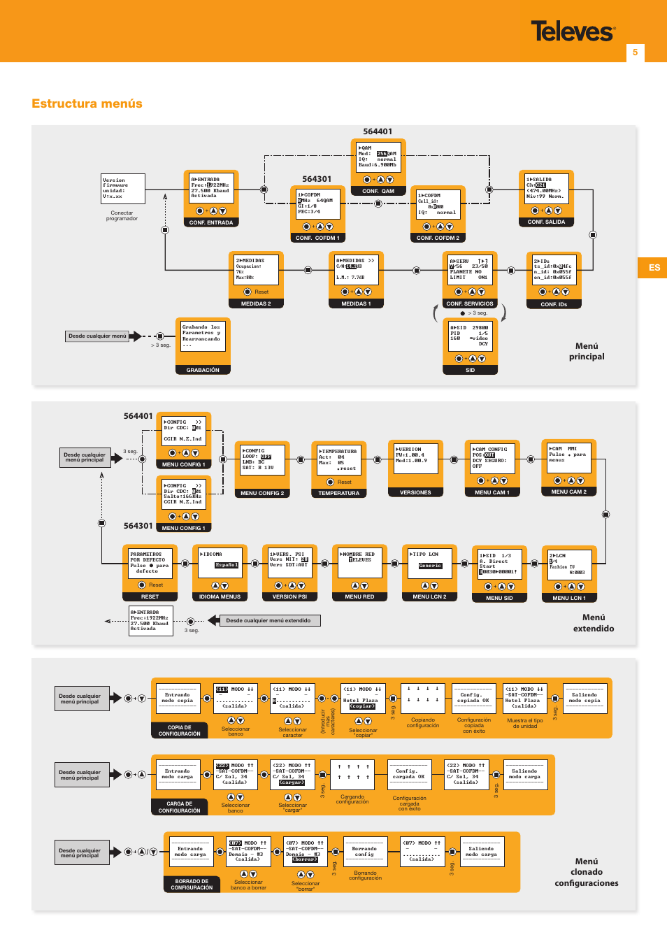 Estructura menús, Es 5 | Televes T.0X DVBS2-COFDM CI TWIN MUX 3TP(2SAT):2CH User Manual | Page 5 / 12