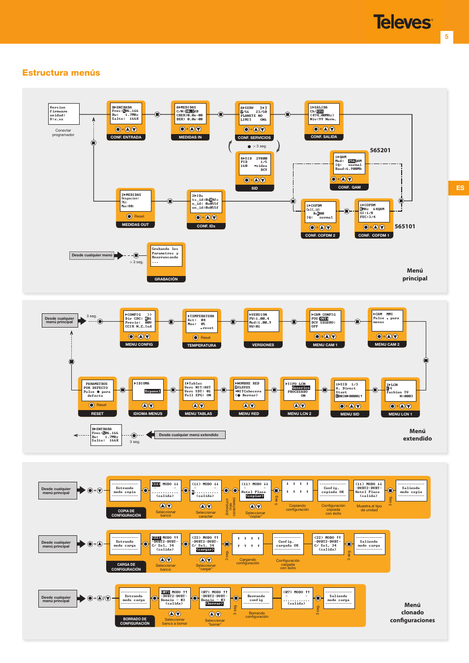 Estructura menús, Es 5 | Televes T.0X DVB/T2-COFDM CI TWIN MUX 2Ch-2Ch User Manual | Page 5 / 12