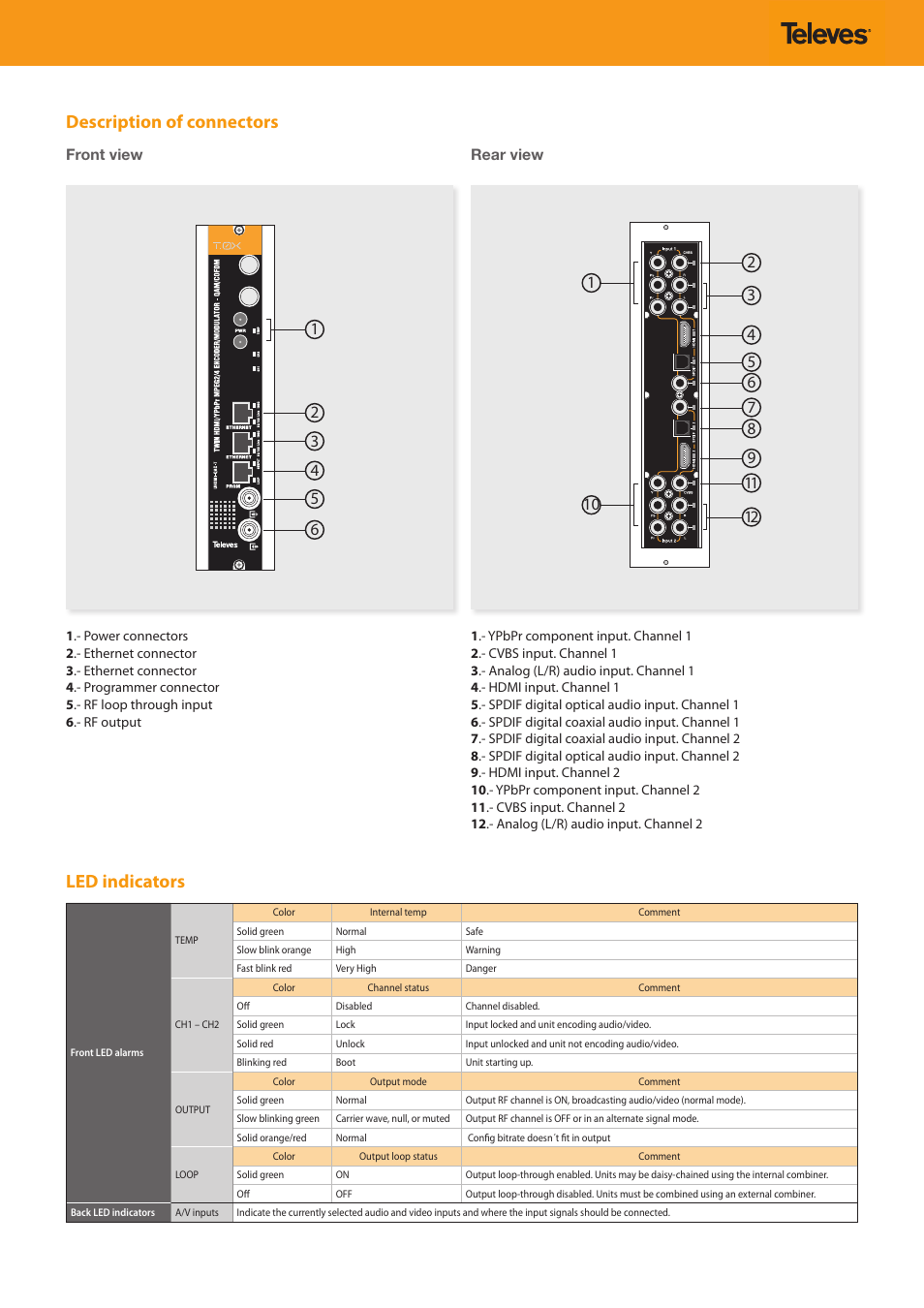 Description of connectors, Led indicators | Televes T.0X Encoder TWIN HDMI/Composite CVBS - COFDM/QAM User Manual | Page 3 / 8