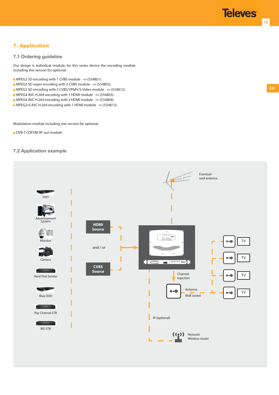 Application, 1 ordering guideline, 2 application example | Televes DigiSlot DVB-T modulator, wall mount User Manual | Page 15 / 20