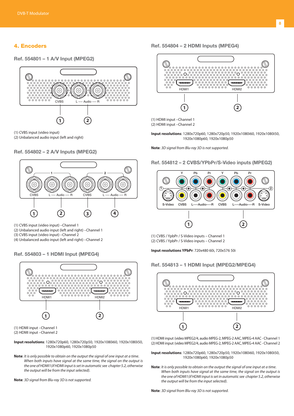 Encoders | Televes DigiSlot DVB-T modulator, wall mount User Manual | Page 8 / 20