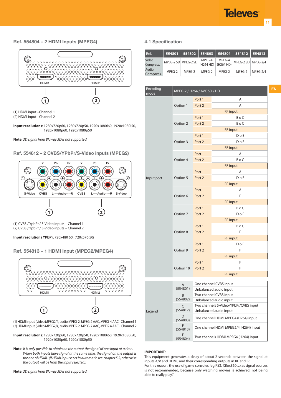 1 specifi cation | Televes DigiSlot DVB-T modulator, wall mount User Manual | Page 11 / 32