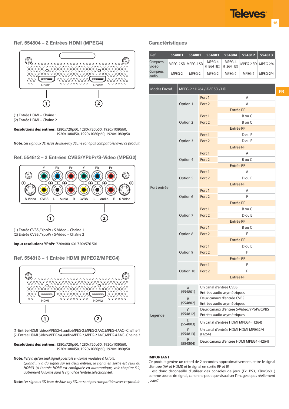 Caractéristiques | Televes DigiSlot DVB-T modulator, wall mount User Manual | Page 15 / 32