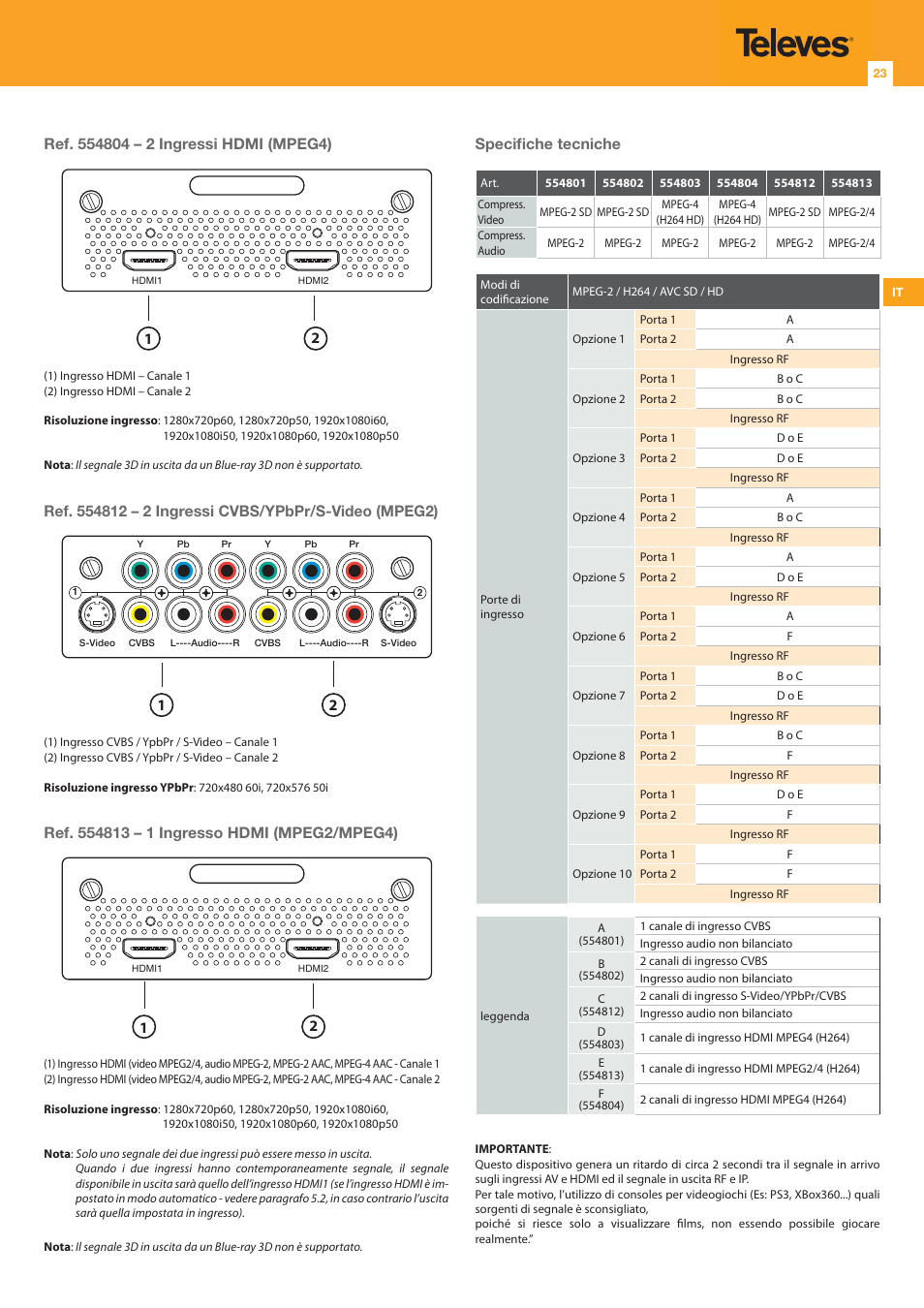 Specifi che tecniche | Televes DigiSlot DVB-T modulator, wall mount User Manual | Page 23 / 32