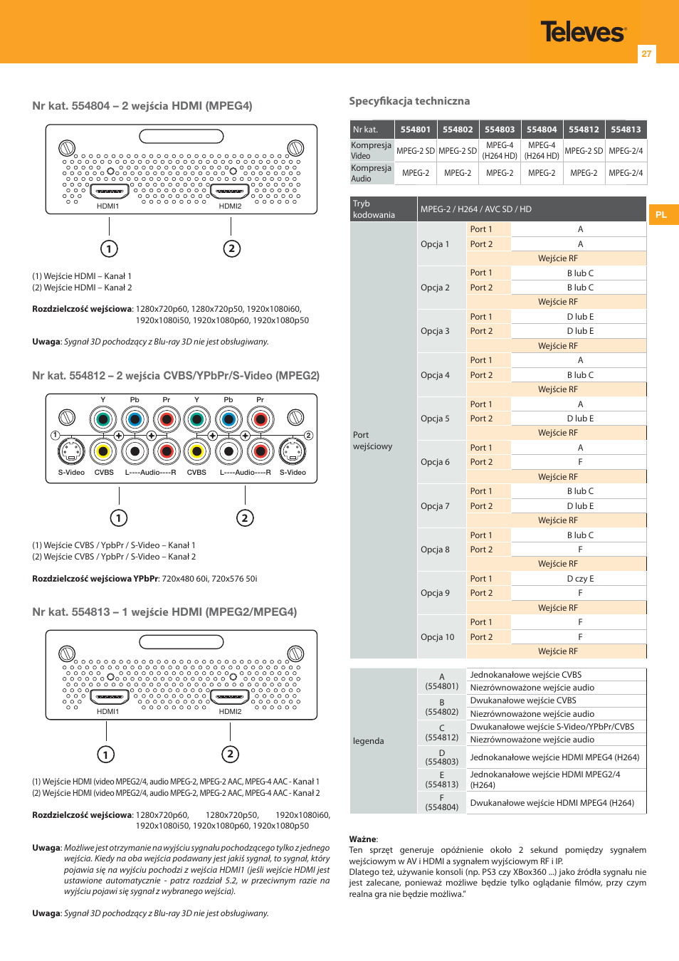 Specyfi kacja techniczna | Televes DigiSlot DVB-T modulator, wall mount User Manual | Page 27 / 32