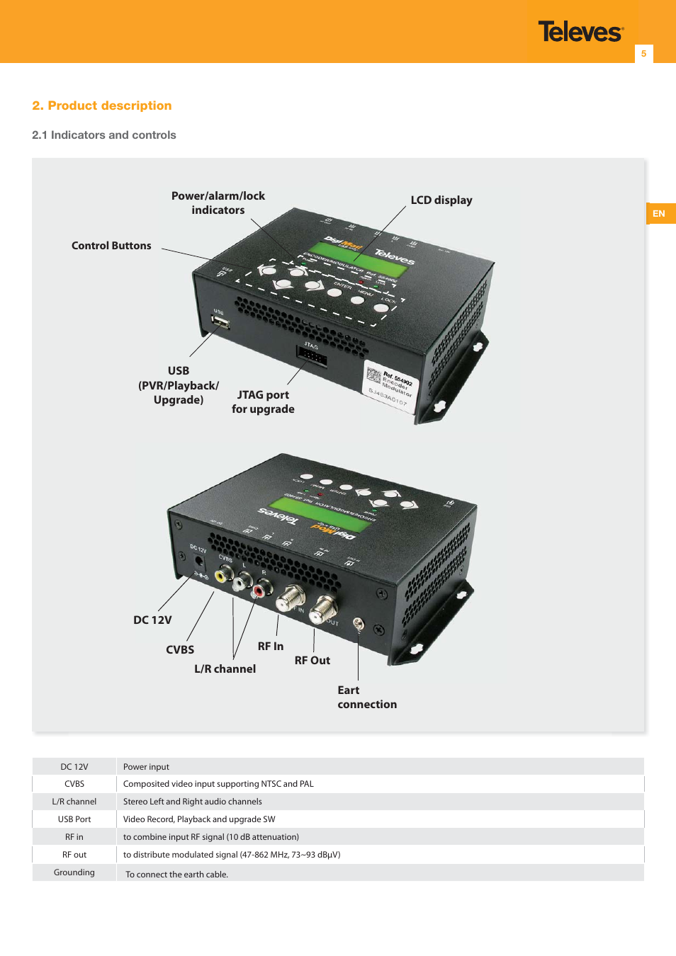 Televes DVB-T Modulator 1Ch A/V CVBS + USB, DigiMod User Manual | Page 5 / 16