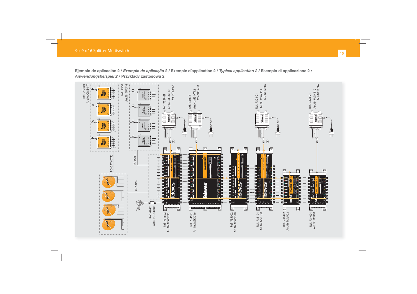 Televes 9×9x16 cascade User Manual | Page 10 / 12