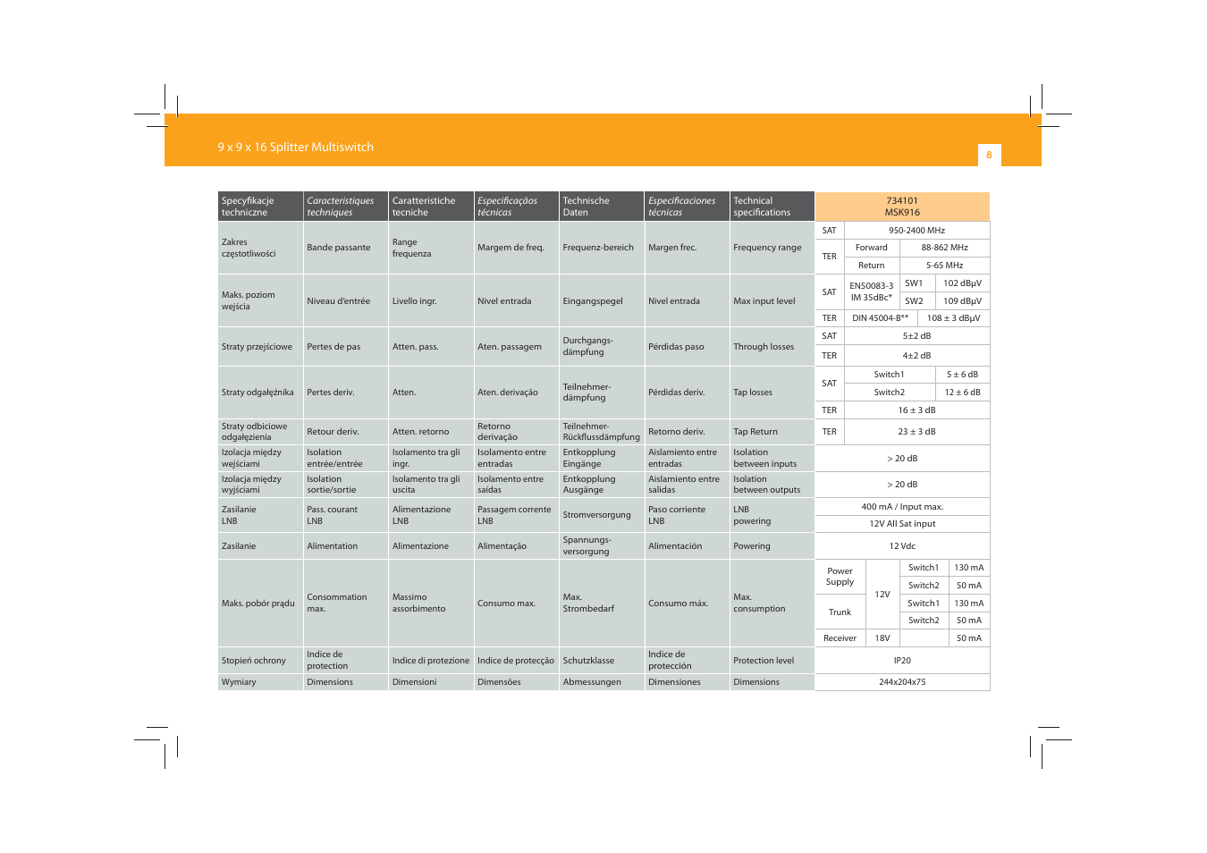 Televes 9×9x16 cascade User Manual | Page 8 / 12
