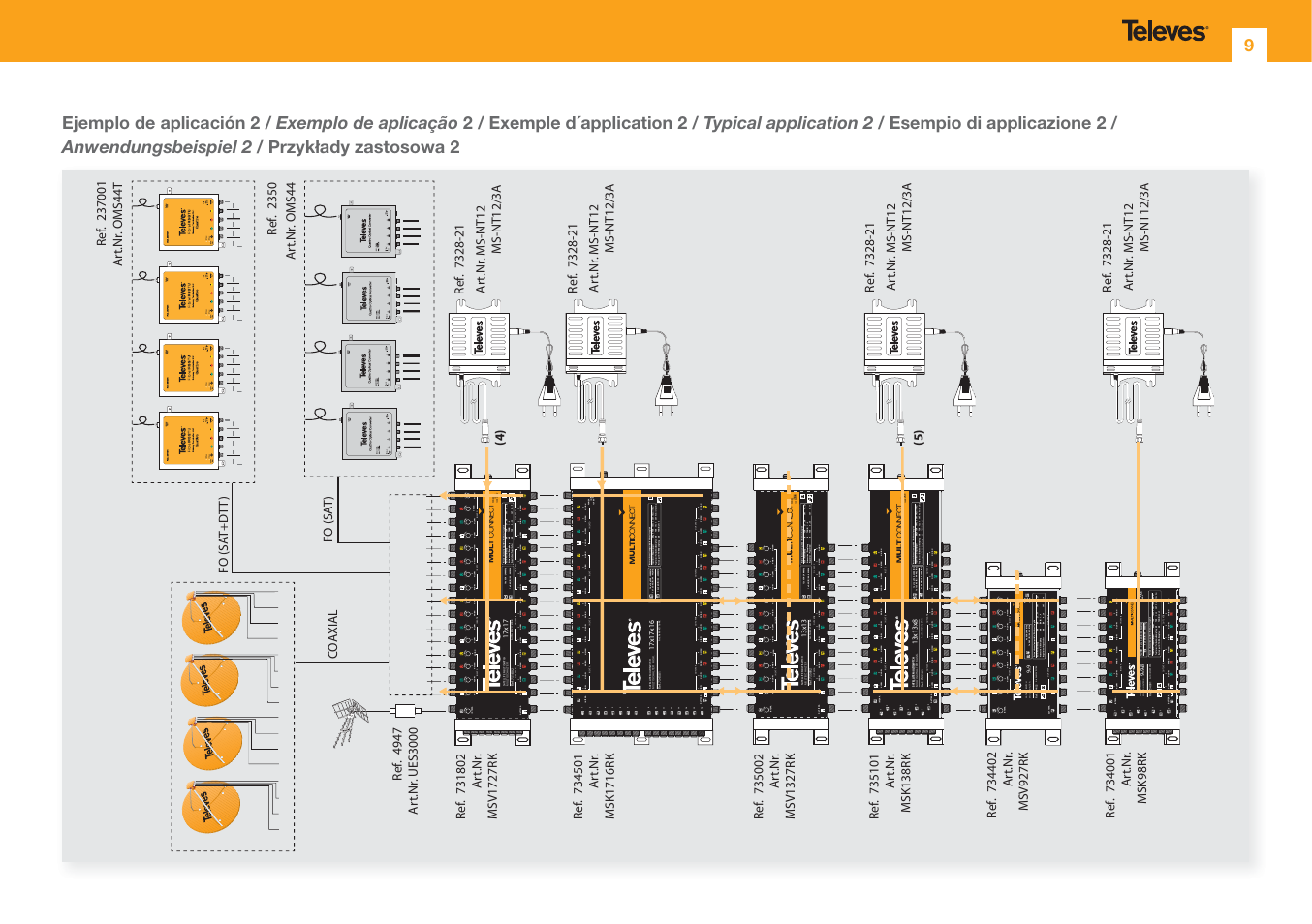 Televes 13x32 terminal User Manual | Page 9 / 12