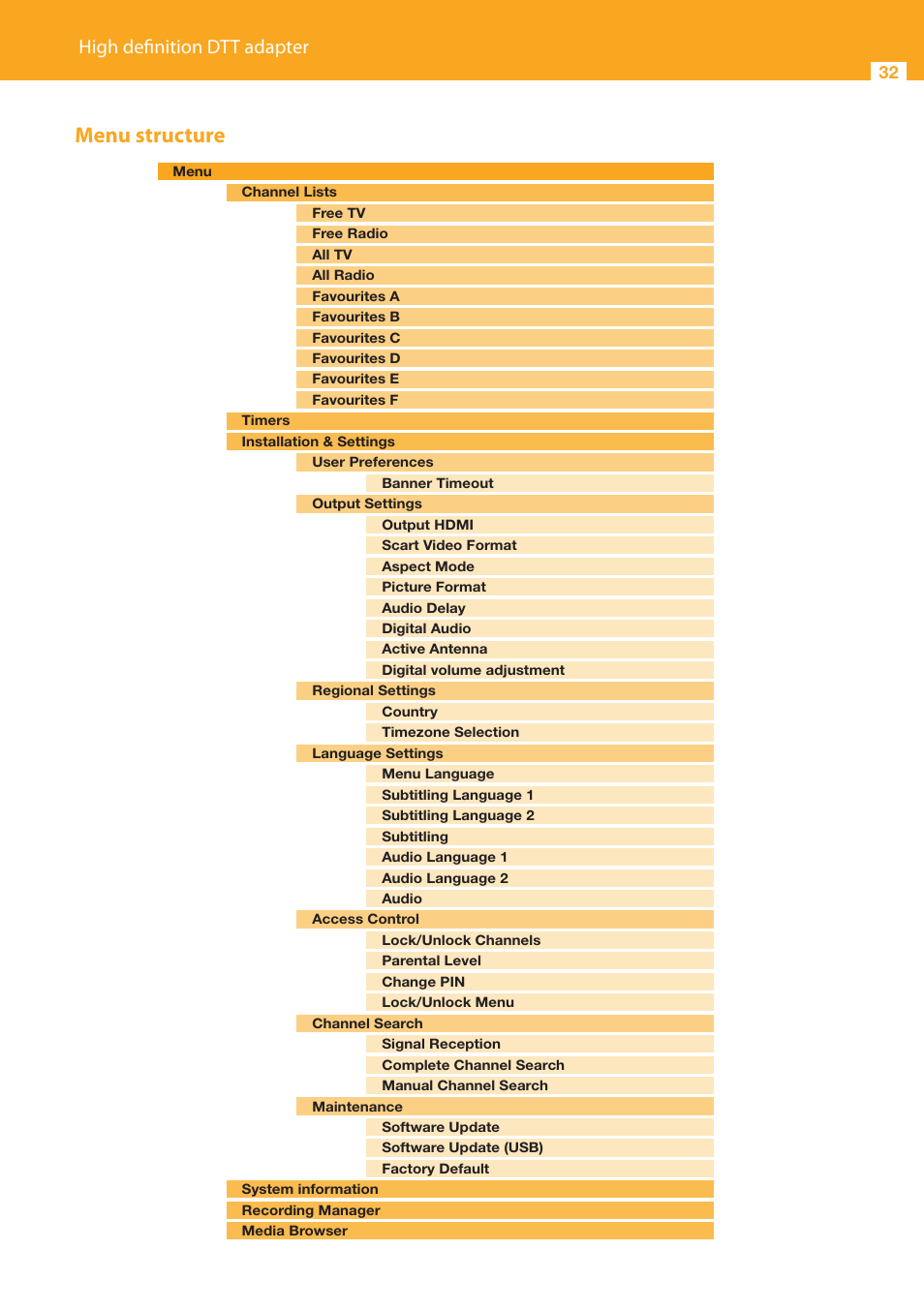 Menu structure, High definition dtt adapter | Televes HD DTT Receiver User Manual | Page 32 / 40