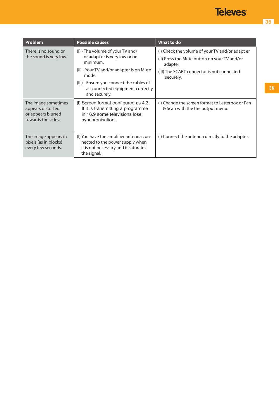 Televes HD DTT Receiver User Manual | Page 35 / 40