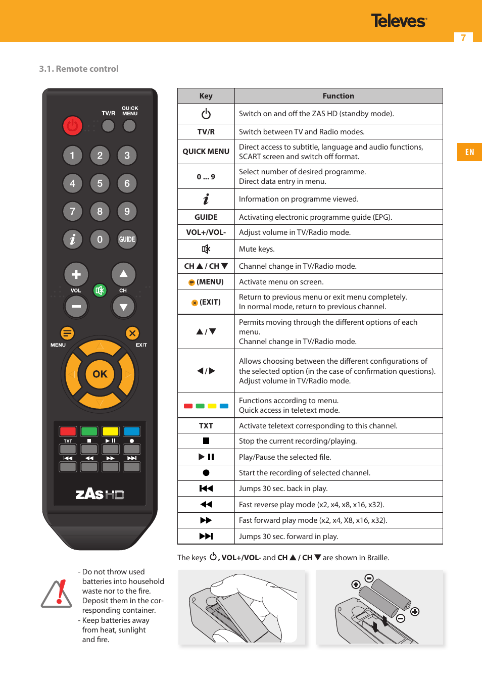 Televes HD DTT Receiver User Manual | Page 7 / 40