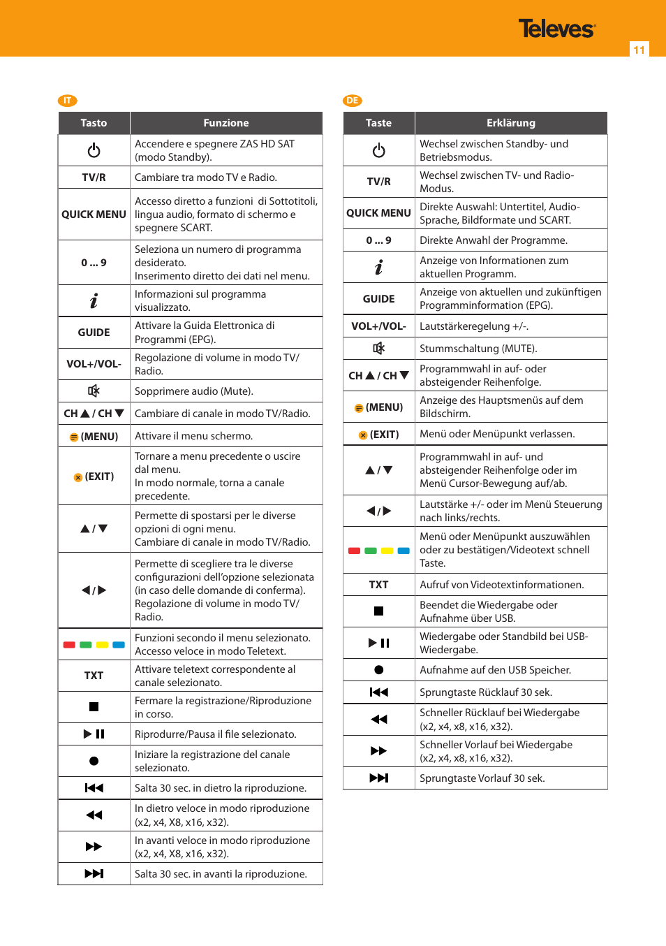 Televes HD DTT Receiver User Manual | Page 11 / 24