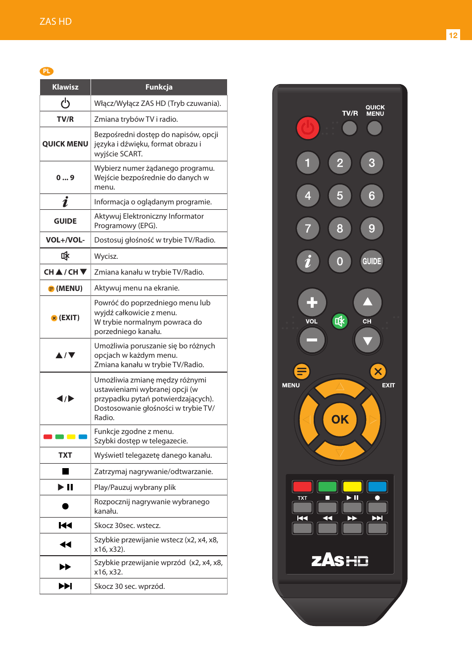 Zas hd | Televes HD DTT Receiver User Manual | Page 12 / 24