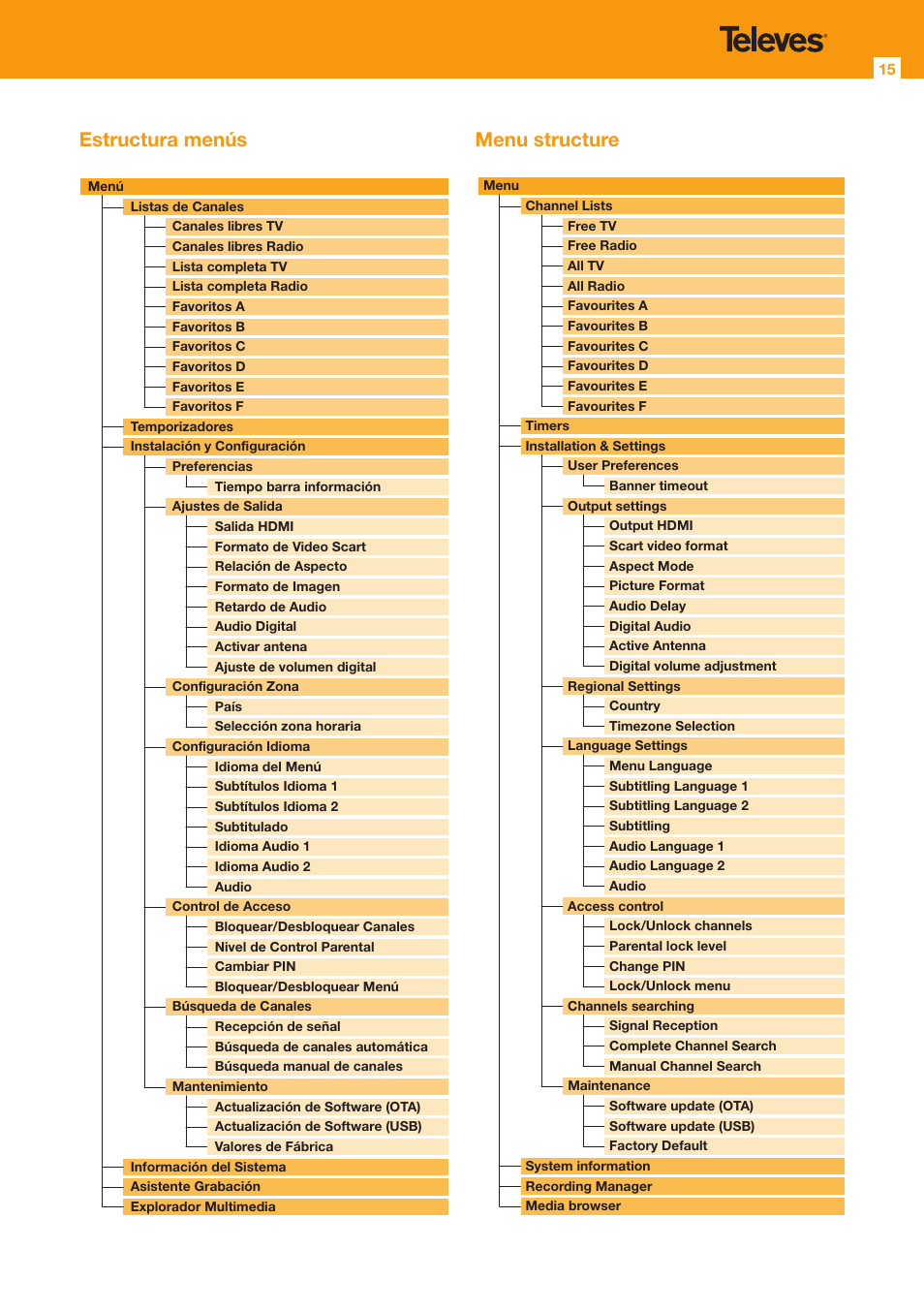 Estructura menús menu structure | Televes HD DTT Receiver User Manual | Page 15 / 24