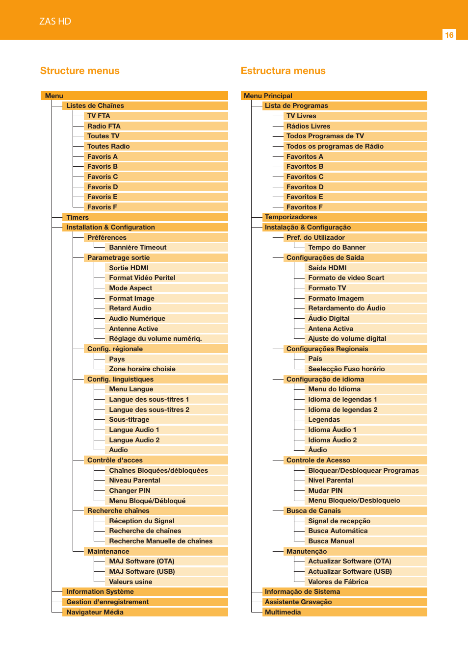 Zas hd, Structure menus estructura menus | Televes HD DTT Receiver User Manual | Page 16 / 24