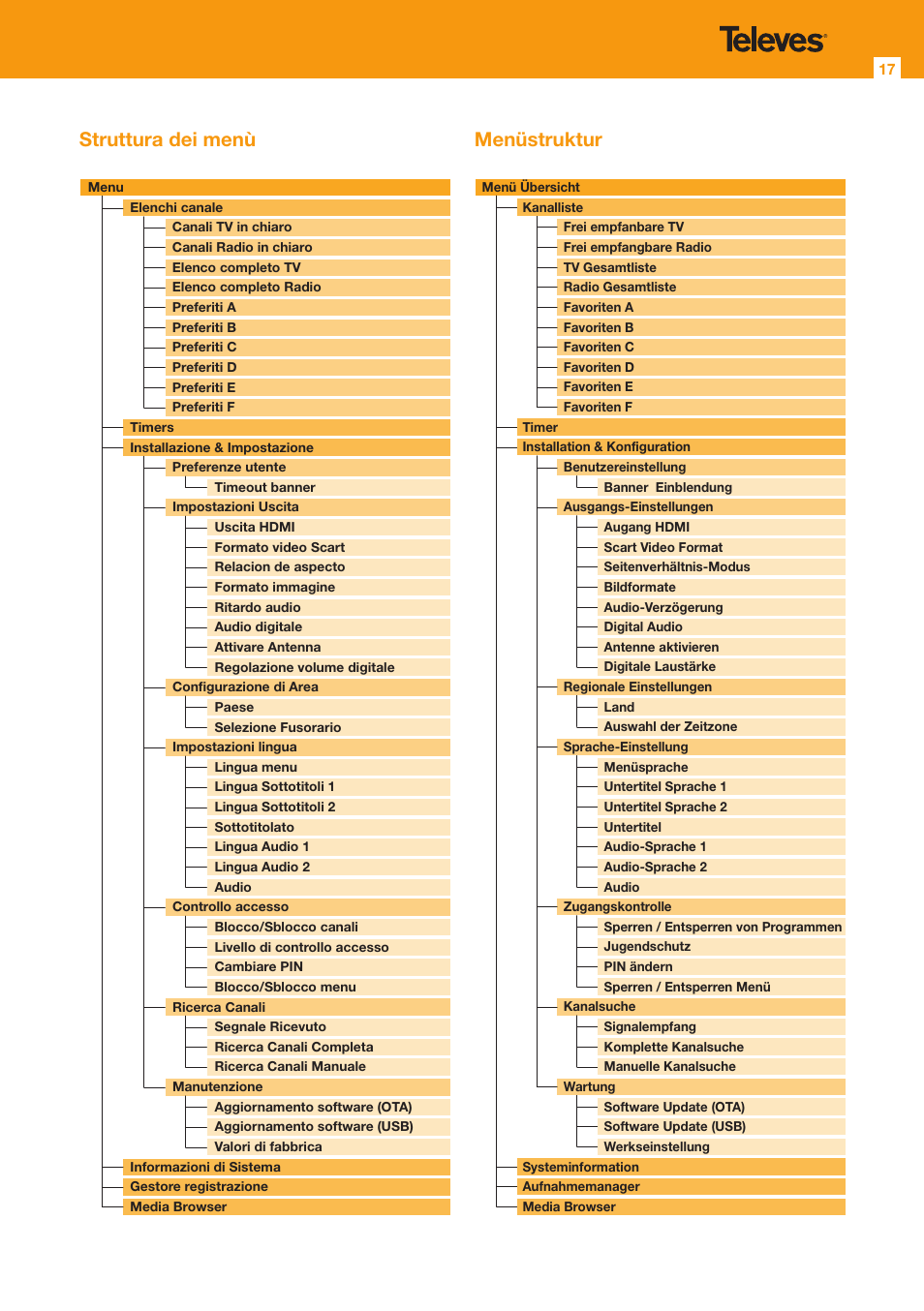 Struttura dei menù menüstruktur | Televes HD DTT Receiver User Manual | Page 17 / 24