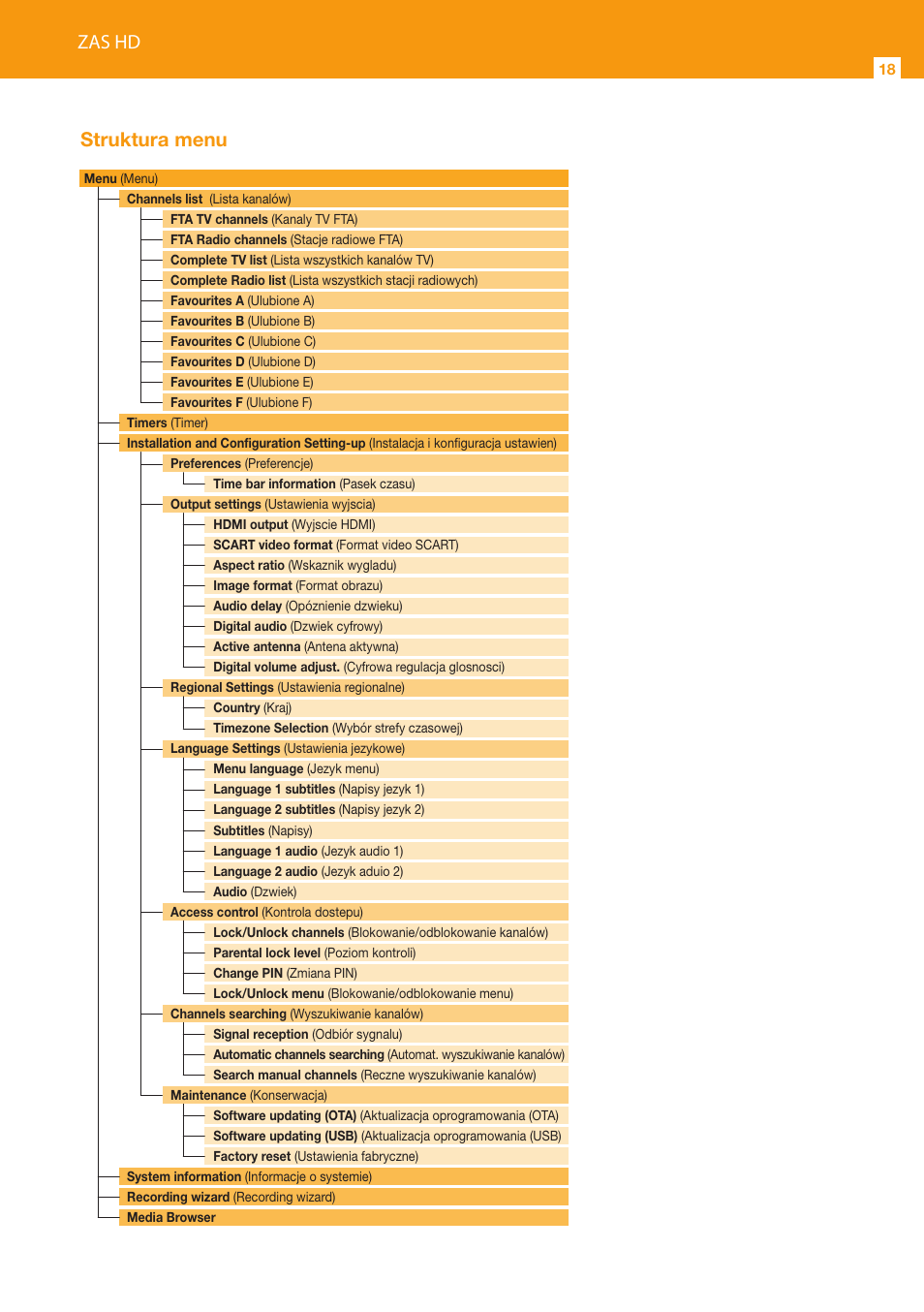 Zas hd, Struktura menu | Televes HD DTT Receiver User Manual | Page 18 / 24