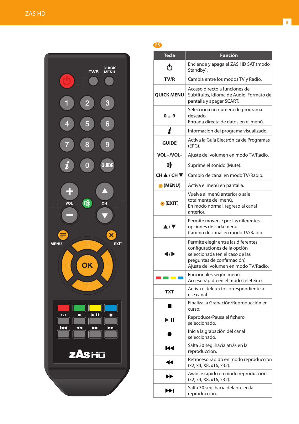 Zas hd | Televes HD DTT Receiver User Manual | Page 8 / 24