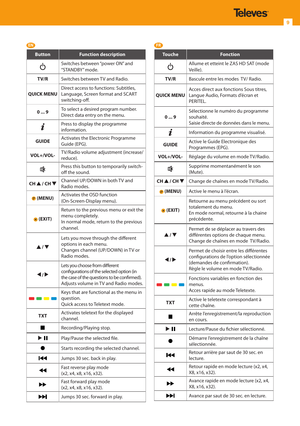 Televes HD DTT Receiver User Manual | Page 9 / 24