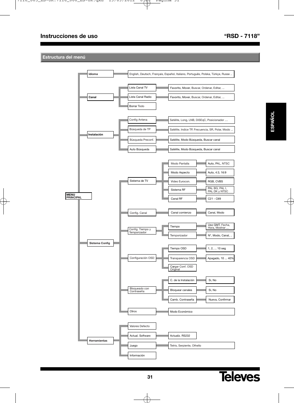 Instrucciones de uso “rsd - 7118, Esp a ñol | Televes FTA Satellite receiver w/modulator User Manual | Page 31 / 68