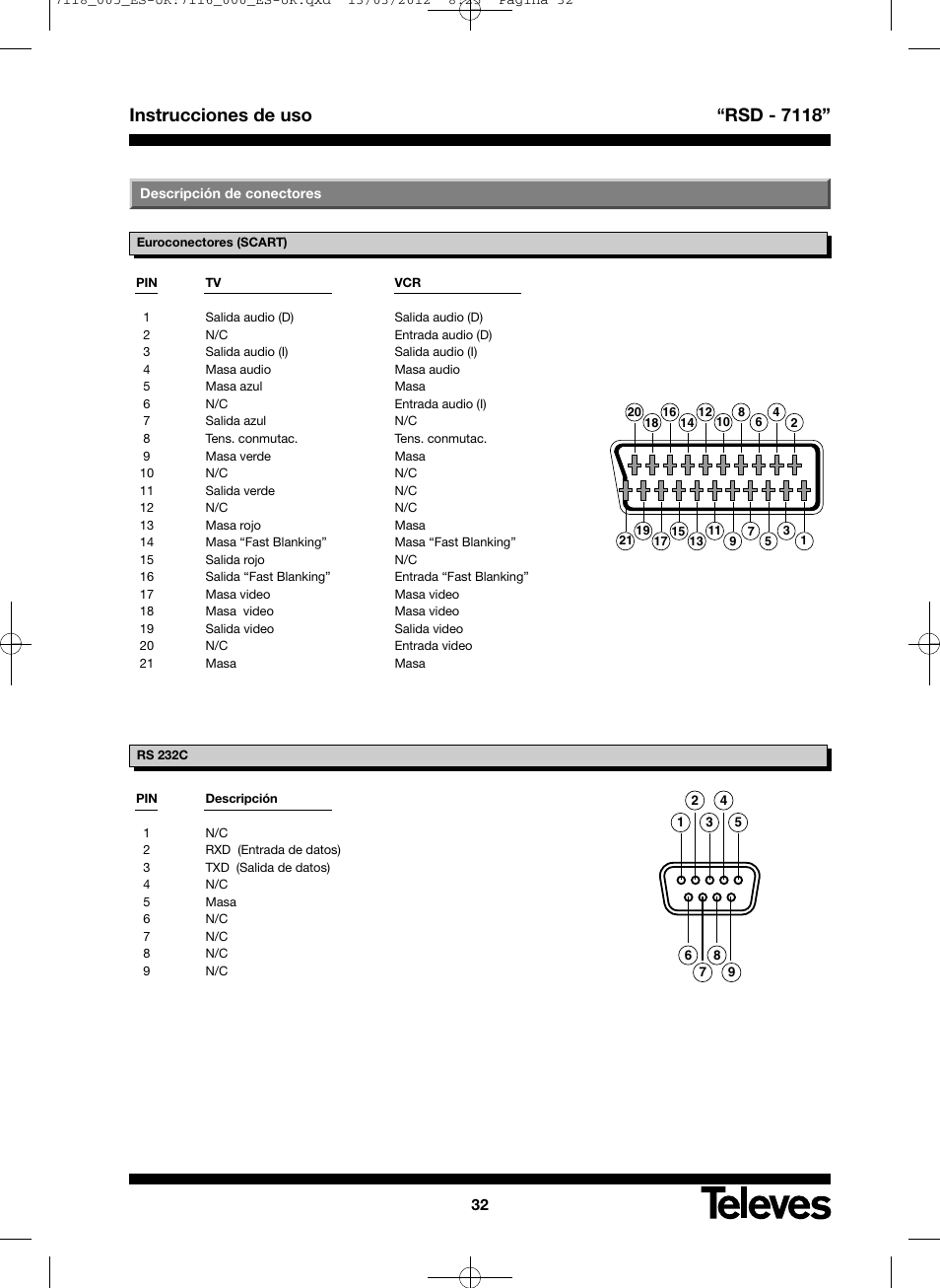 Instrucciones de uso “rsd - 7118 | Televes FTA Satellite receiver w/modulator User Manual | Page 32 / 68