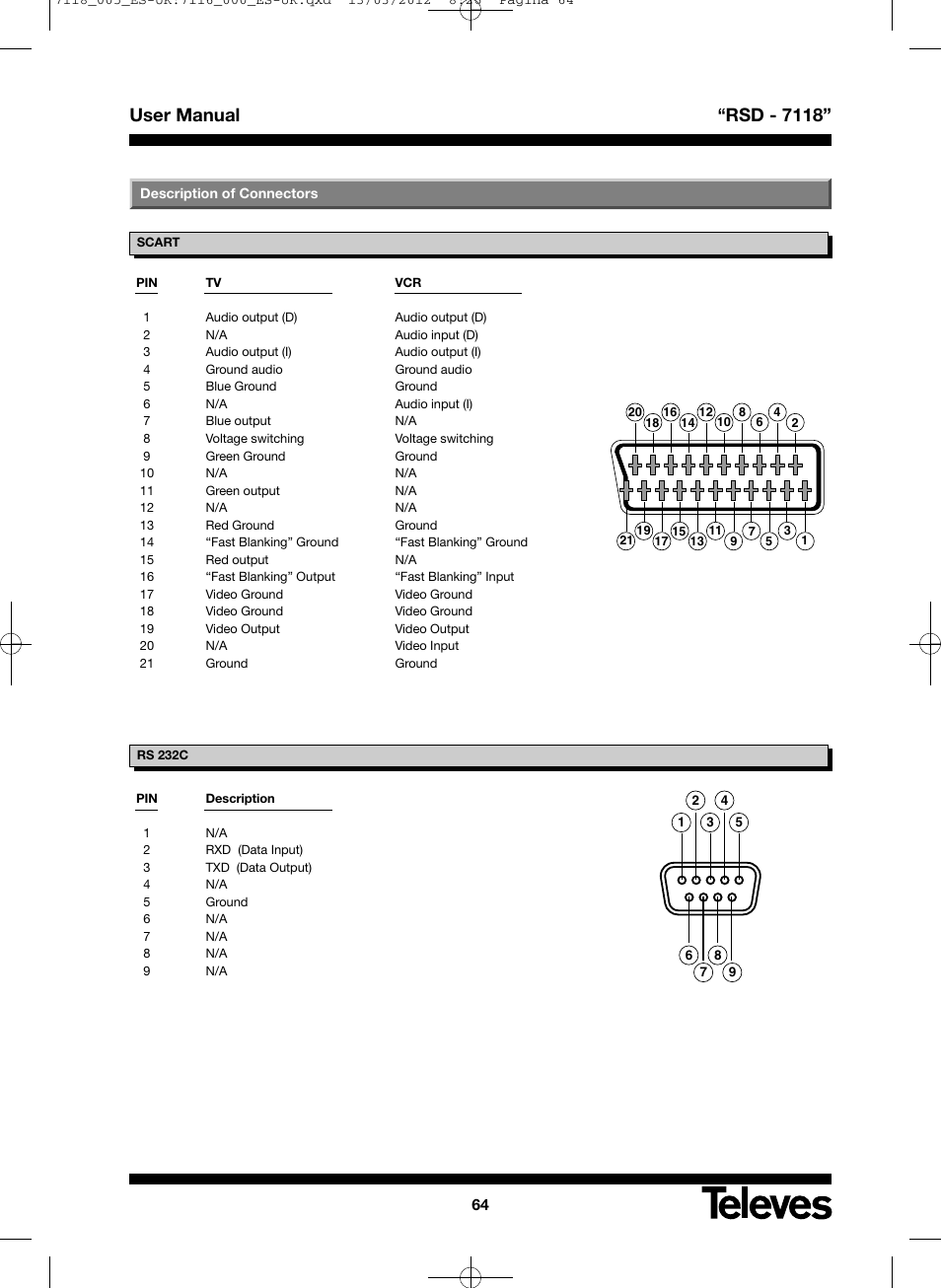 User manual “rsd - 7118 | Televes FTA Satellite receiver w/modulator User Manual | Page 64 / 68