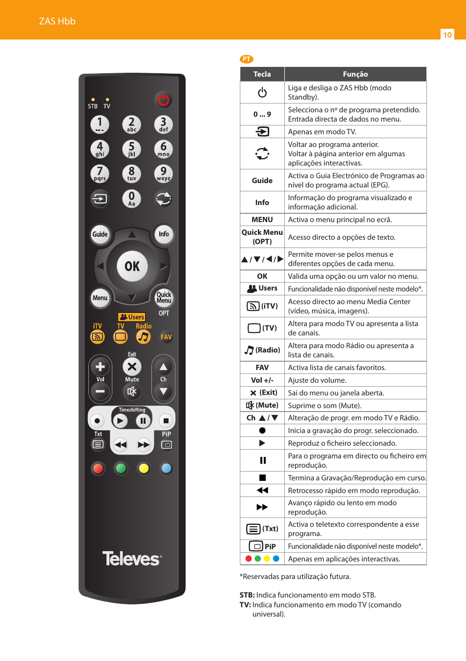 Zas hbb | Televes HD DTT STB TV on demand access ZAS Hbb User Manual | Page 10 / 24
