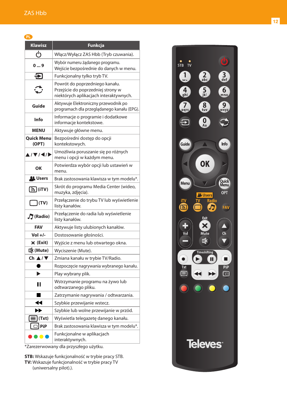 Zas hbb | Televes HD DTT STB TV on demand access ZAS Hbb User Manual | Page 12 / 24