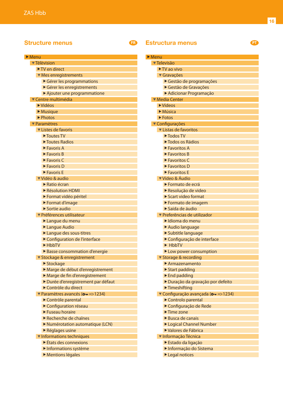 Zas hbb, Structure menus estructura menus | Televes HD DTT STB TV on demand access ZAS Hbb User Manual | Page 16 / 24