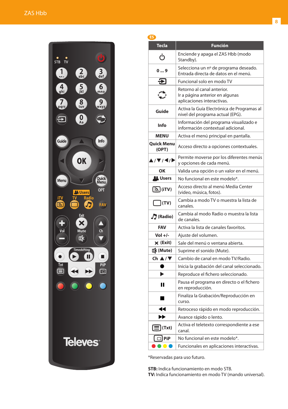 Zas hbb | Televes HD DTT STB TV on demand access ZAS Hbb User Manual | Page 8 / 24