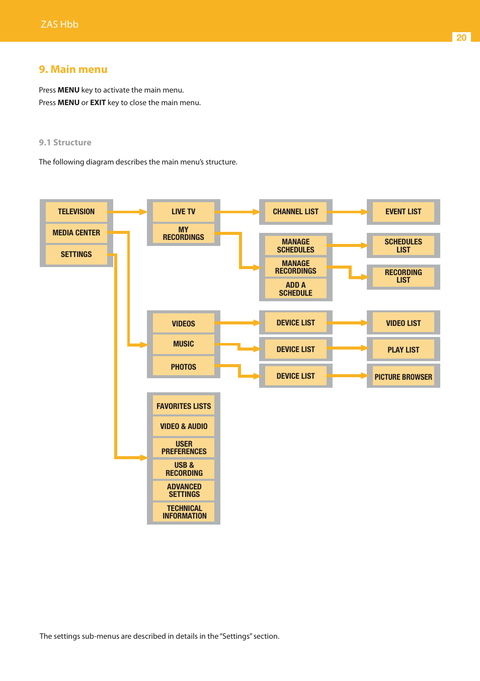 Main menu, Zas hbb | Televes HD DTT STB TV on demand access ZAS Hbb User Manual | Page 20 / 68