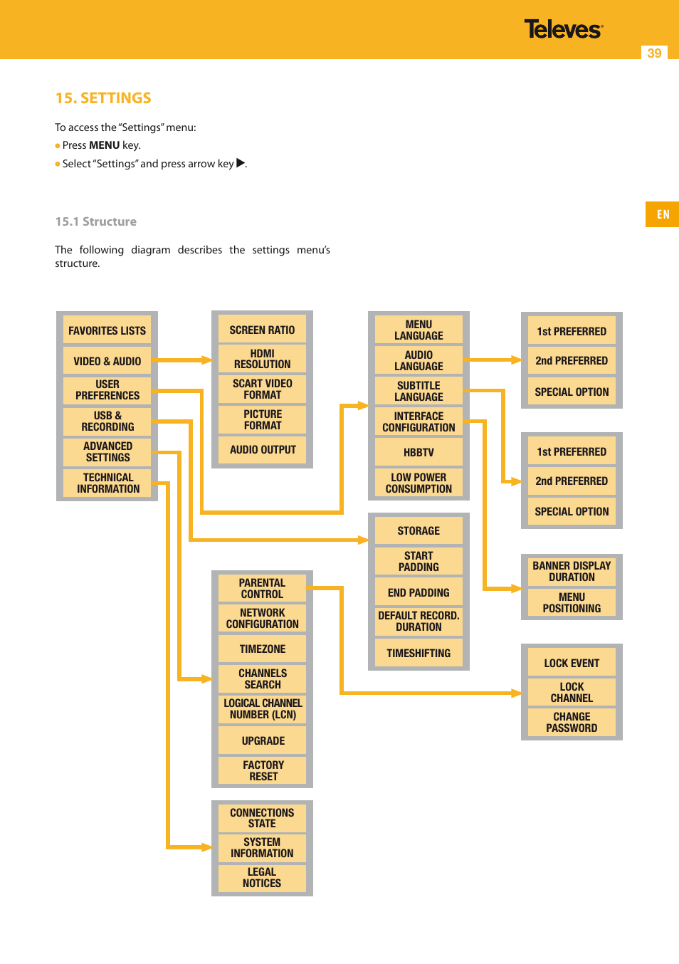 Settings | Televes HD DTT STB TV on demand access ZAS Hbb User Manual | Page 39 / 68