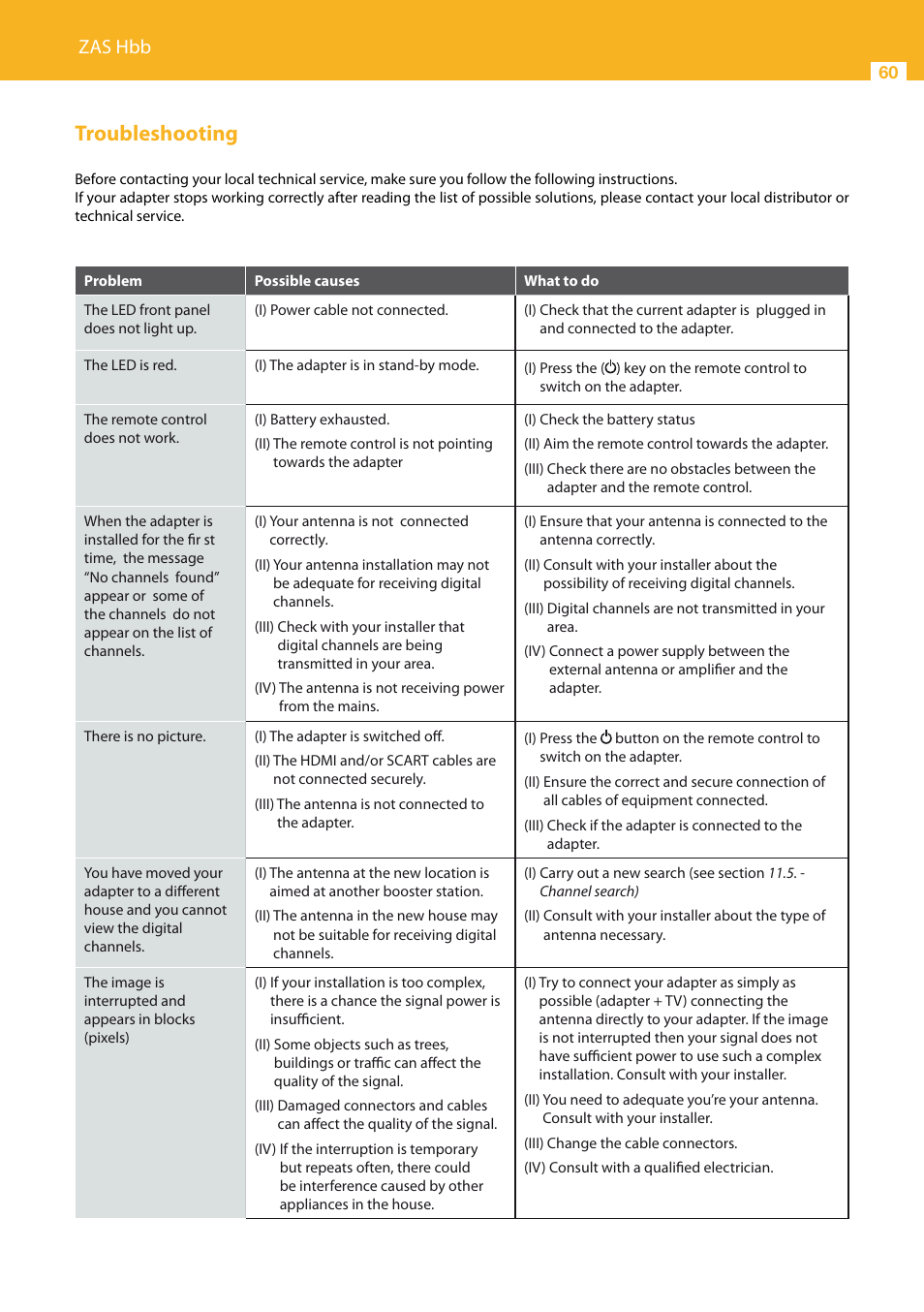 Troubleshooting, Zas hbb | Televes HD DTT STB TV on demand access ZAS Hbb User Manual | Page 60 / 68