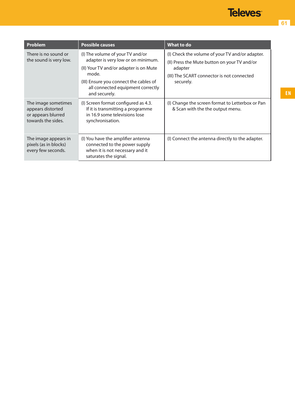 Televes HD DTT STB TV on demand access ZAS Hbb User Manual | Page 61 / 68