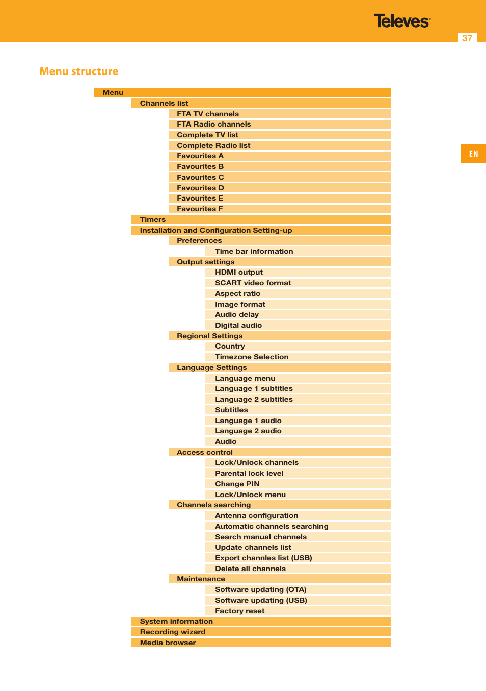 Menu structure, 37 en | Televes High Definition TV Satellite Receiver, zAs HD SAT User Manual | Page 37 / 44