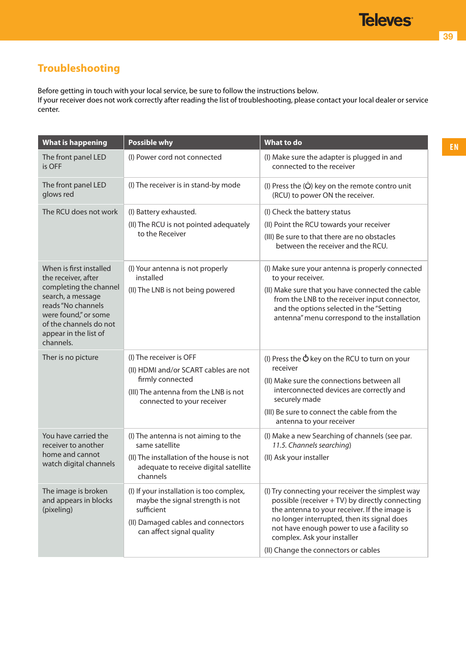 Troubleshooting | Televes High Definition TV Satellite Receiver, zAs HD SAT User Manual | Page 39 / 44