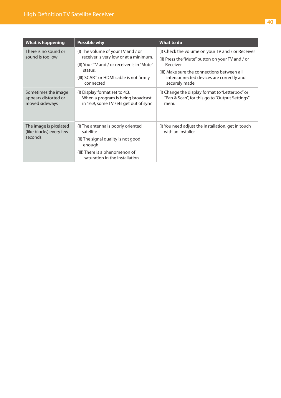 High definition tv satellite receiver | Televes High Definition TV Satellite Receiver, zAs HD SAT User Manual | Page 40 / 44