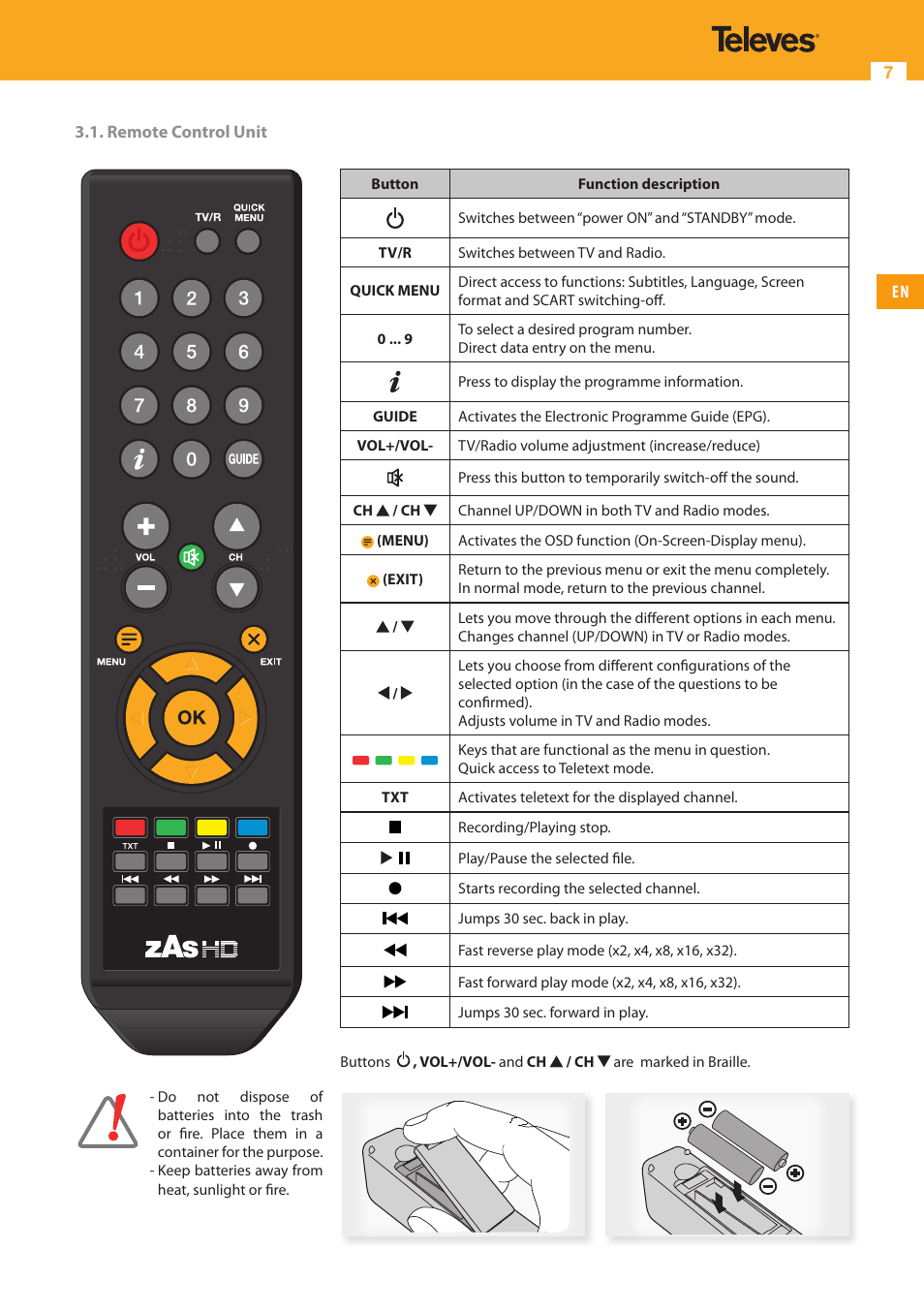 Televes High Definition TV Satellite Receiver, zAs HD SAT User Manual | Page 7 / 44