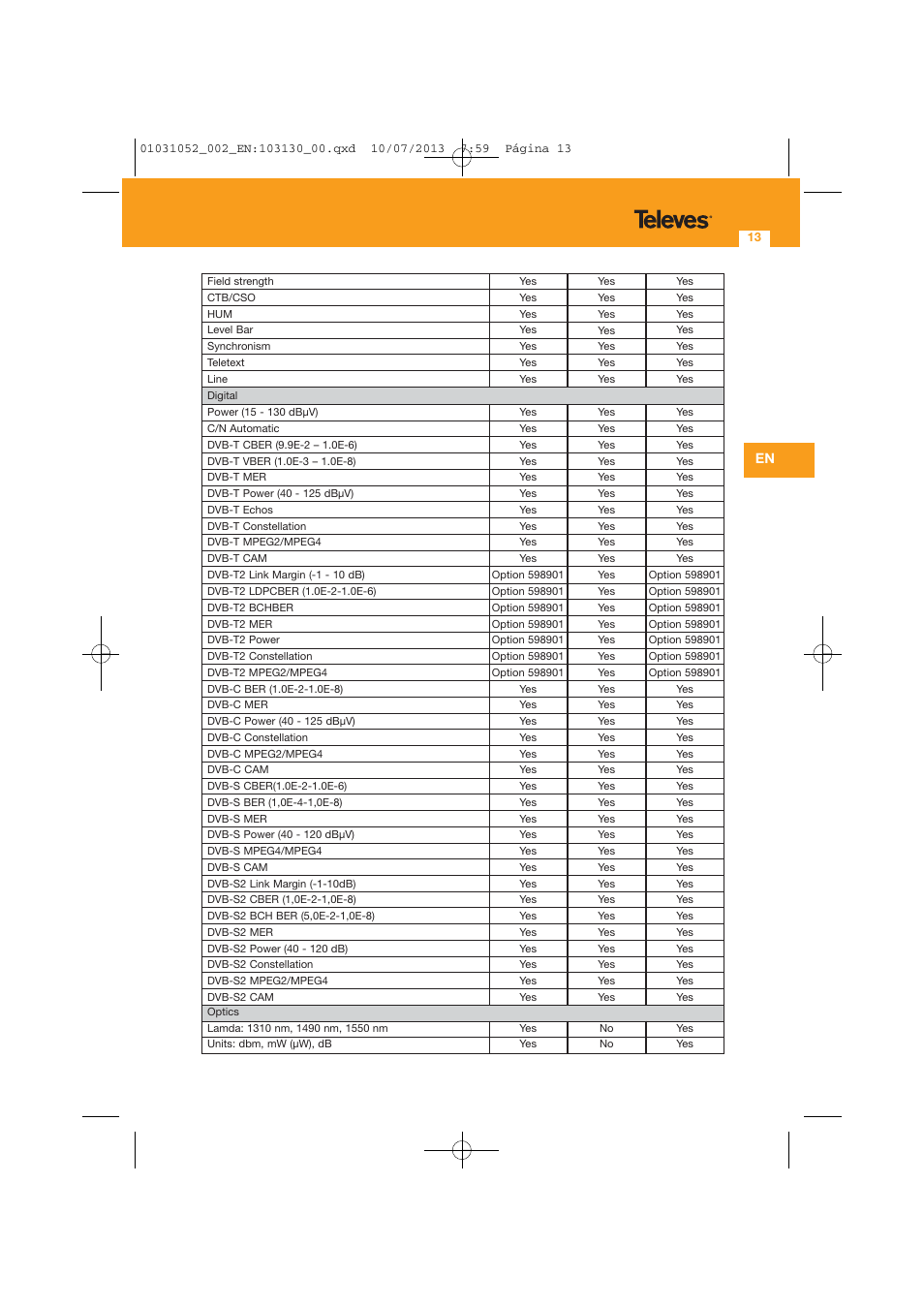 Televes Serie H-60 User Manual | Page 13 / 168