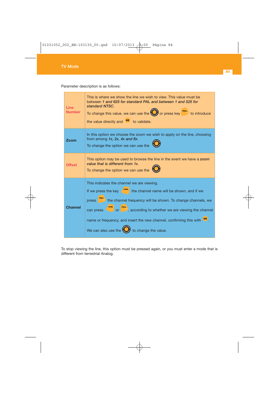 Televes Serie H-60 User Manual | Page 84 / 168