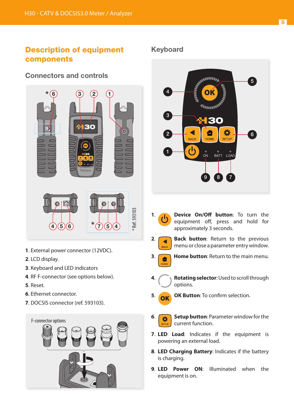 Description of equipment components, Connectors and controls, Keyboard | Televes Serie H-30 User Manual | Page 8 / 32