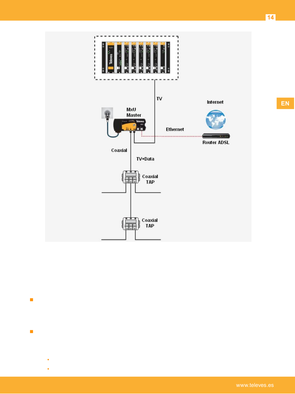 Connect slave to coaxial outlets | Televes Coaxdata 1Gbps-HDTV COAX+PLC 1ETH+1SFP User Manual | Page 14 / 34