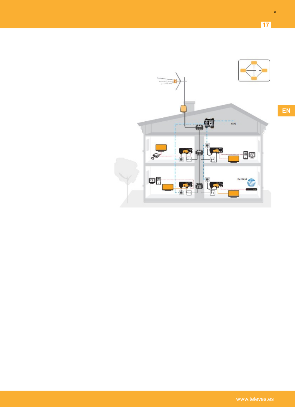 Home networking - hybrid option, Televes | Televes Coaxdata 1Gbps-HDTV COAX+PLC 1ETH+1SFP User Manual | Page 17 / 34