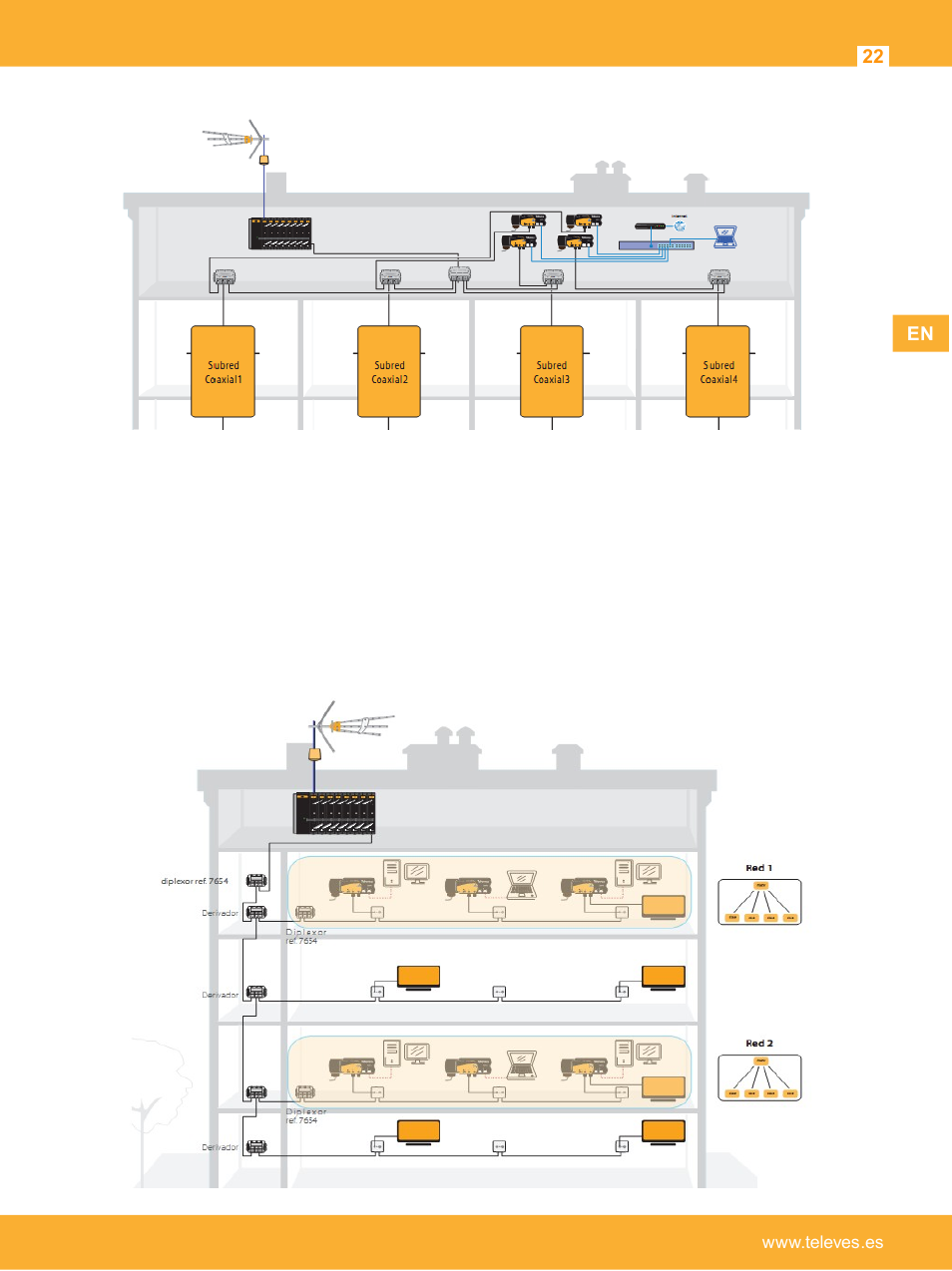 Televes Coaxdata 1Gbps-HDTV COAX+PLC 1ETH+1SFP User Manual | Page 22 / 34