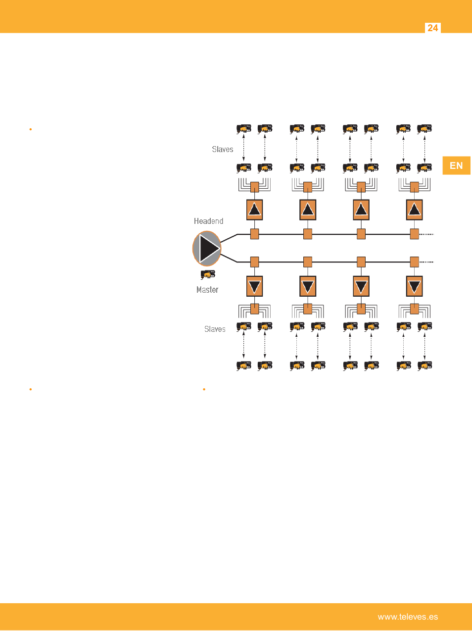Professional and special applications | Televes Coaxdata 1Gbps-HDTV COAX+PLC 1ETH+1SFP User Manual | Page 24 / 34