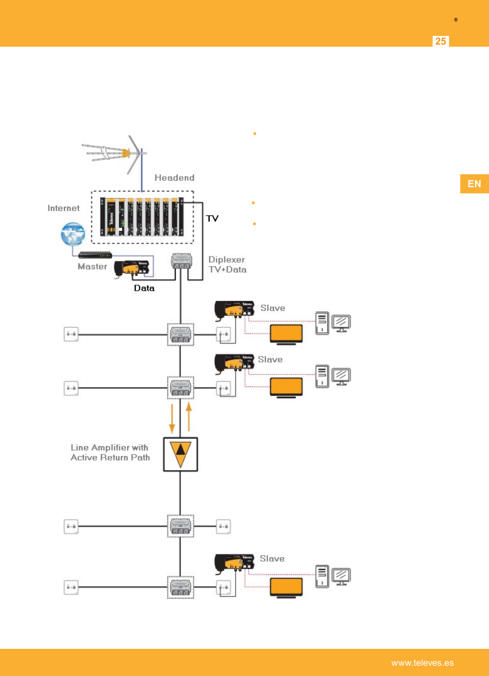 Televes | Televes Coaxdata 1Gbps-HDTV COAX+PLC 1ETH+1SFP User Manual | Page 25 / 34