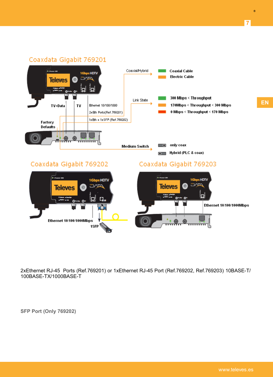Knowing coaxdata 1gbps hdtv, Adapter interfaces, Ethernet ports | Televes | Televes Coaxdata 1Gbps-HDTV COAX+PLC 1ETH+1SFP User Manual | Page 7 / 34