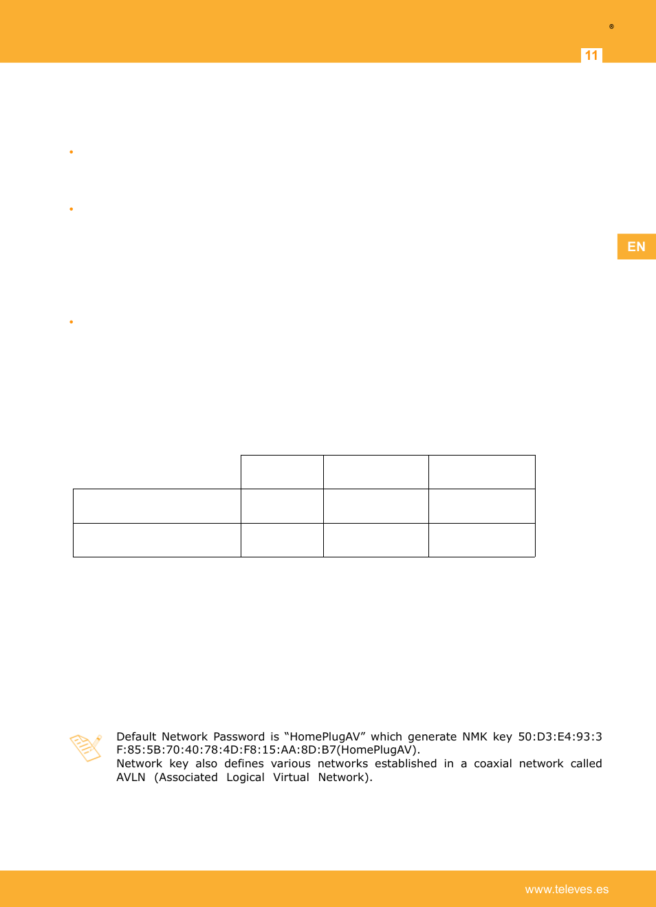 Transmission mask, Network password, create an avln network, Televes | Televes Coaxdata 1Gbps-HDTV COAX+PLC 1ETH+1SFP User Manual | Page 11 / 29